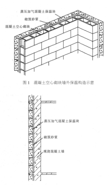 建宁蒸压加气混凝土砌块复合保温外墙性能与构造